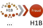 H-1B Visa Fraud, U.S., u s receives over 5 000 tips on h 1b visa fraud abuse official, Fraud detection